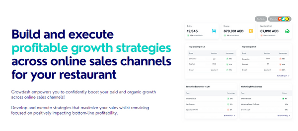 Growdash, UAE based restaurant startup secures $750,000 in pre-seed funding
