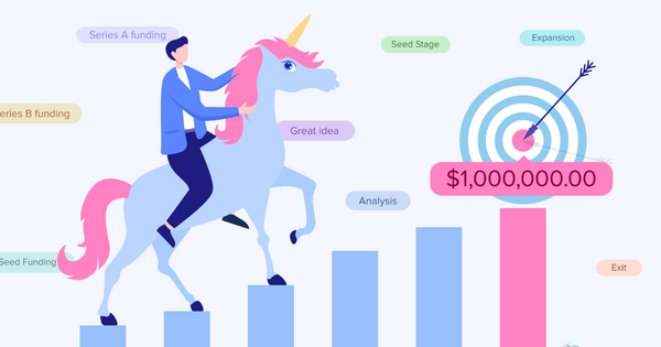 STV Report predicts 45 unicorns by 2030 in the MENA Region. How Many Percent will Come from North Africa?